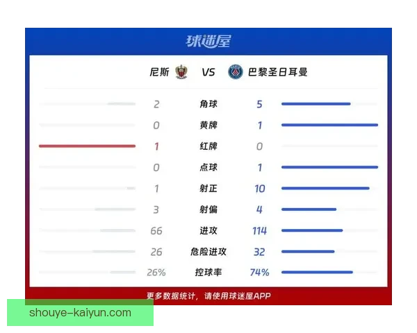 巴黎圣日耳曼俱乐部最新赛季战绩分析与未来发展前景预测