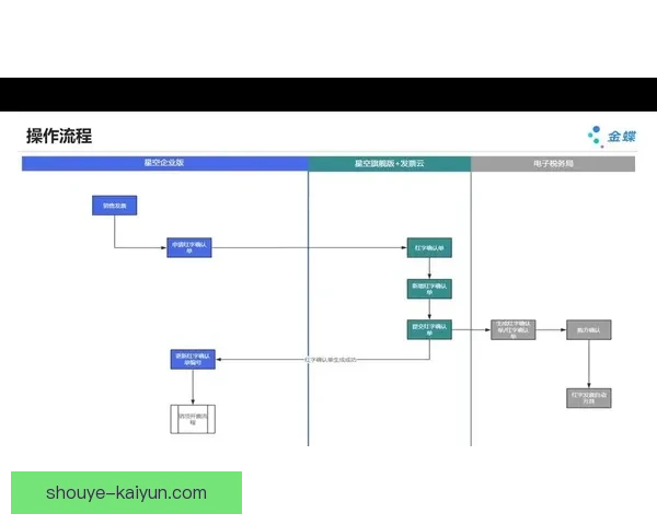 开云注册流程全解析，轻松掌握账户创建与管理技巧