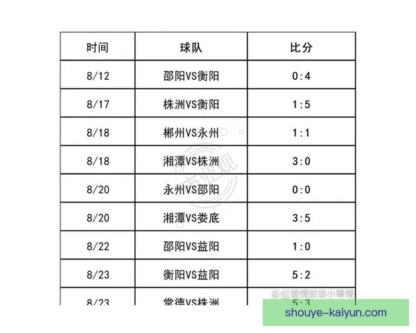 湘超联赛最新赛季精彩回顾与球队表现深度解析