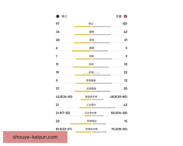 活塞最新比赛比分分析与赛季战绩全面回顾解读 活塞最新比赛比分分析与赛季战绩全面回顾解读